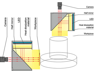齿轮缺陷AI检测系统